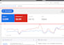 fix and optimize your google ads to improve conversions and ROI